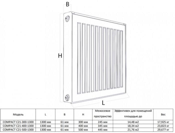 Радиатор панельный Royal Thermo COMPACT C21-400-1300 Silver Satin