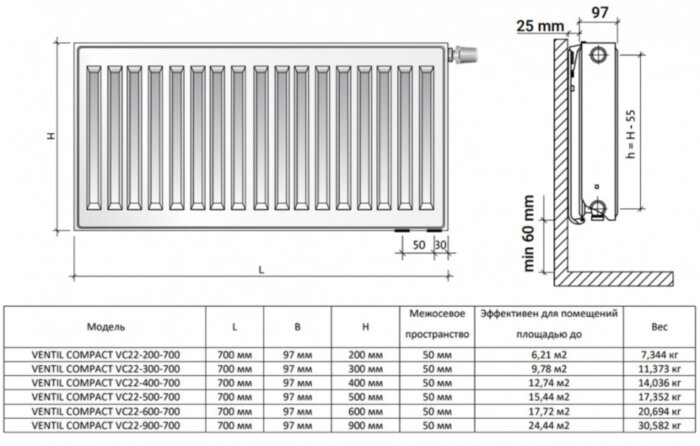 Радиатор панельный Royal Thermo VENTIL COMPACT VC22-600-700 RAL9016