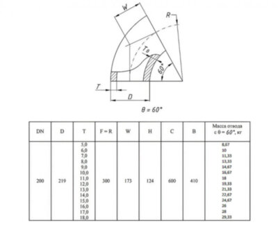 Отвод стальной 60-2-219х17-12Х18Н10Т ГОСТ 17375-2001 бесшовный крутоизогнутый