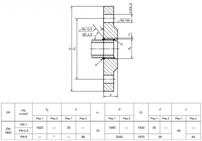 Фланец 1800-6-01-1-В-12Х18Н10Т-IV ГОСТ 33259-2015 нержавеющий плоский приварной Ду 1800 Ру 6