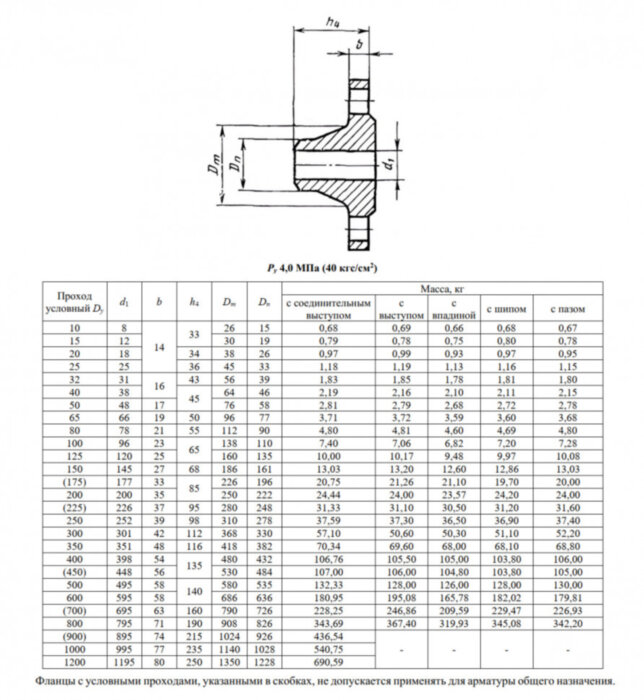Фланец 1-10-40-Ст.20 ГОСТ 12821-80 Ду 10 Ру 40 стальной воротниковый приварной встык