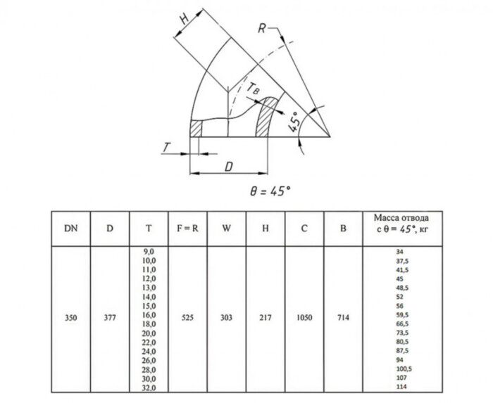 Отвод стальной 45-2-377х24-12Х18Н10Т ГОСТ 17375-2001 бесшовный крутоизогнутый