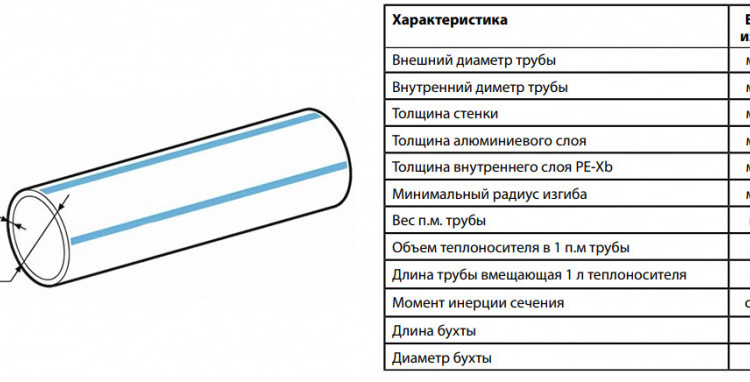 Труба металлопластиковая Aquasfera Pex-Al-Pex 6001 DN 26 PN 10, 6001-03 2