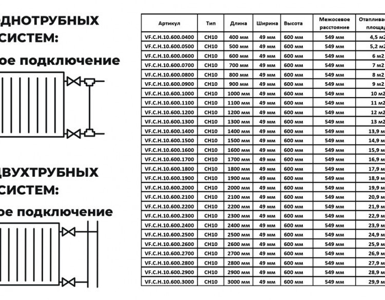 Радиатор панельный VALFEX STEEL Hygiene CH10 1700-600 ГОСТ 31311-2005 боковое подключение 2