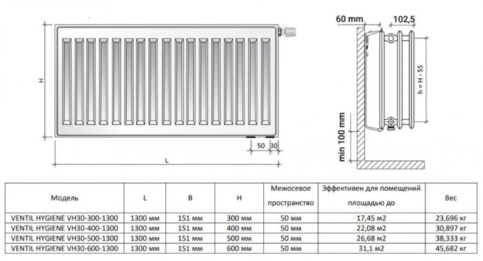 Радиатор панельный Royal Thermo VENTIL HYGIENE VH30-400-1300 Noir Sable