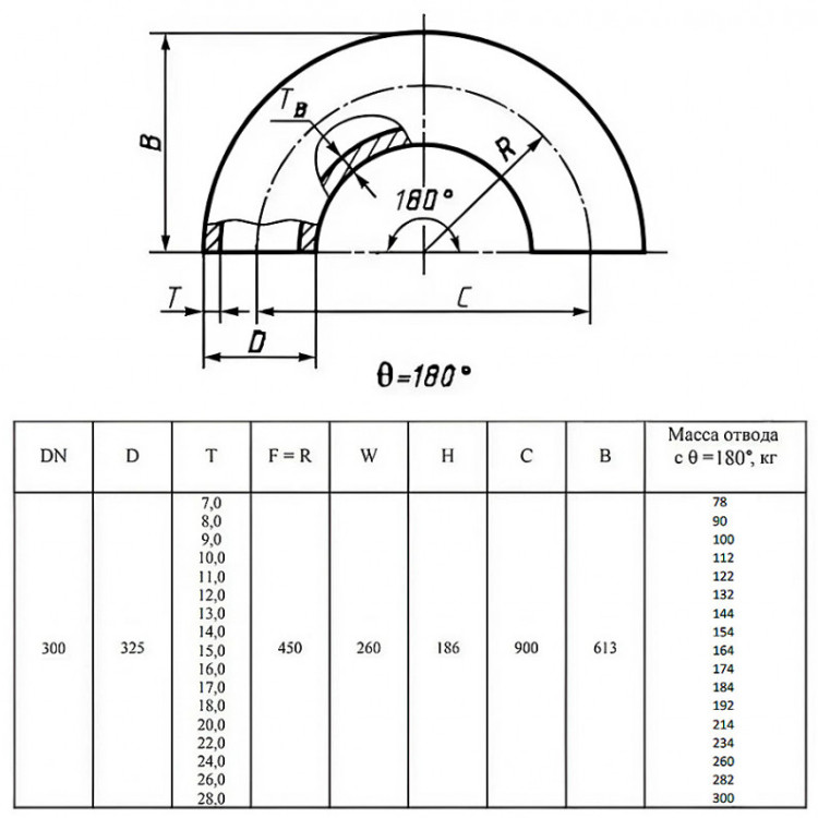 Отвод стальной 180-2-325х9-12Х18Н10Т ГОСТ 17375-2001 бесшовный крутоизогнутый 2