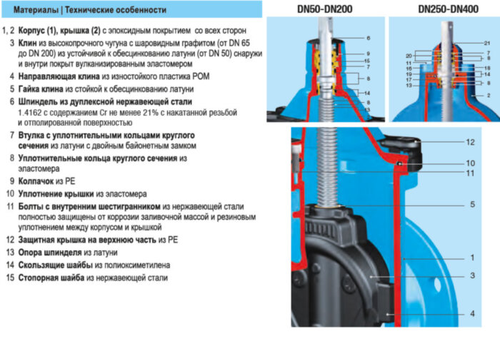 Задвижка HAWLE 4000E3 DN 350 PN 10 фланцевая клиновая чугунная с обрезиненным клином разборная