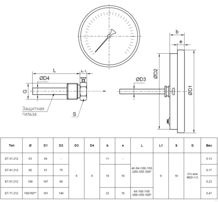 Термометр РОСМА БТ-71.212-150 Дкорп=150мм 25 МПа кл. 1,5 G1/2" Tраб = 0...+450°C биметаллический осевой 00000010866