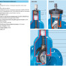 Задвижка HAWLE 4000A DN 65 PN 10/16 фланцевая клиновая чугунная с обрезиненным клином короткая в монолитном корпусе 2