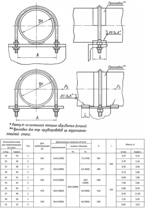 Опора 51 Ду 530 ОСТ 34-10-620-93 хомутовая Тип-2 углеродистая сталь