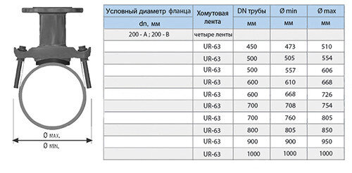 Хомут седловой фланцевый UR-CAST UR-6163 DN 200-А/ 805-850 мм PN 10 чугунный
