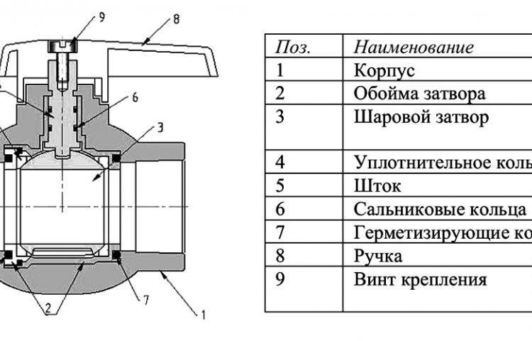 Кран шаровый VALTEC VTp.744 DN 25 PN 25 с латунной обоймой полипропиленовый 2