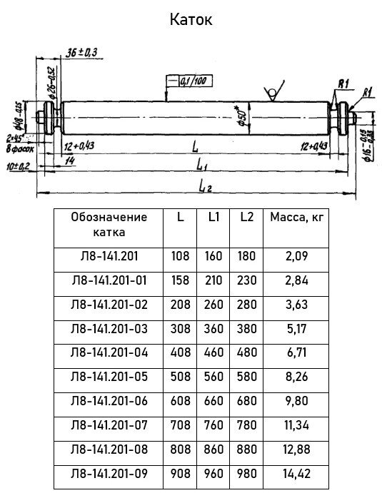 Опора Л8-141.000-01 блочная двухкатковая