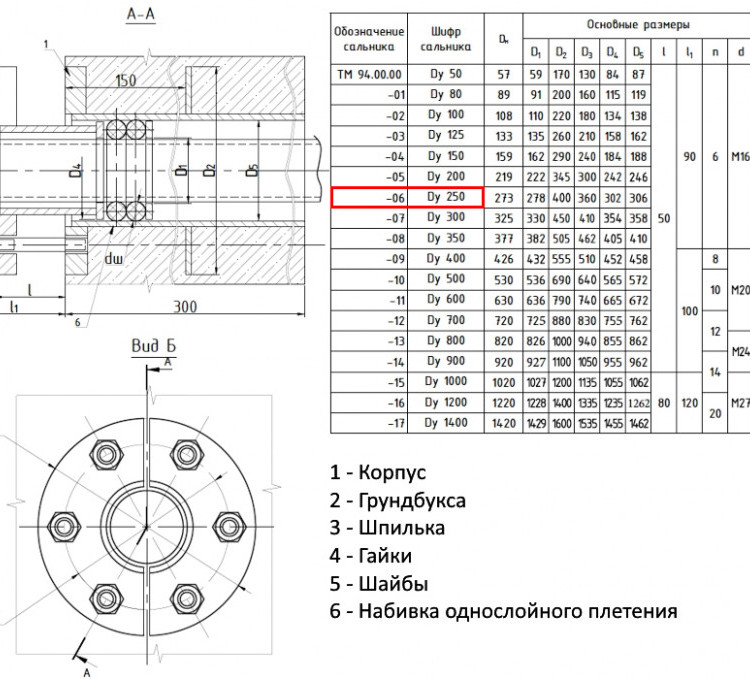 Сальник нажимной ТМ 94-06 Ду 250 L=300мм серия 5.900-3 ТМ 94.00.00-06 2