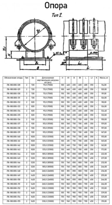 Опора Л8-180.000-94 скользящая направляющая