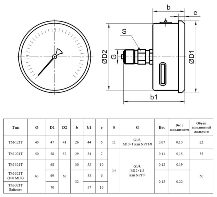 Манометр РОСМА ТМ-321Т.00 (0...0,16 МПа) Дкорп=63мм кл. 1,5 G1/4" коррозионностойкий виброустойчивый осевой 00000007668