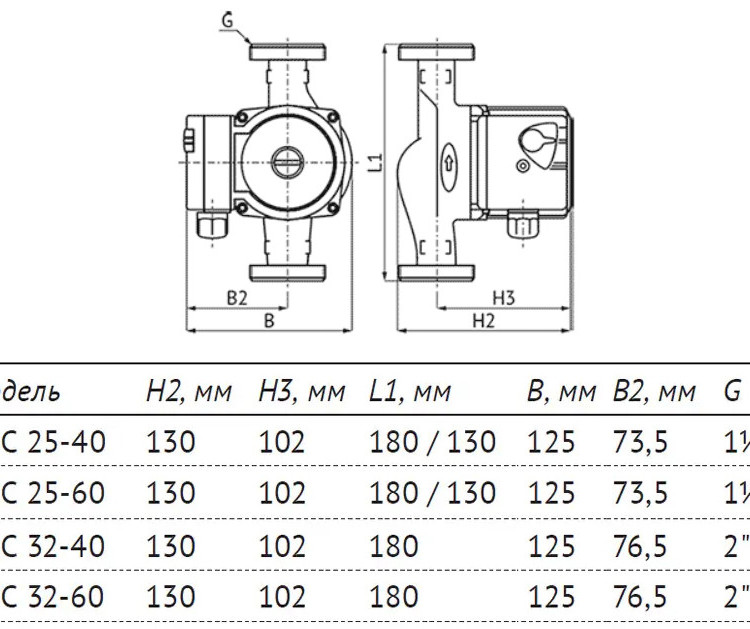 Насос циркуляционный Unipump UPC 32-40 180 с мокрым ротором H=4,5м Q=56л/мин арт. 34085 4