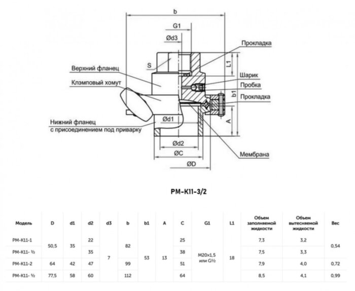 Разделитель сред мембранный с клэмповым хомутом РОСМА РМ-К11-3/2 под приварку Дкорп=38мм -0,1-4 МПа M20x1,5 УТ-00054456
