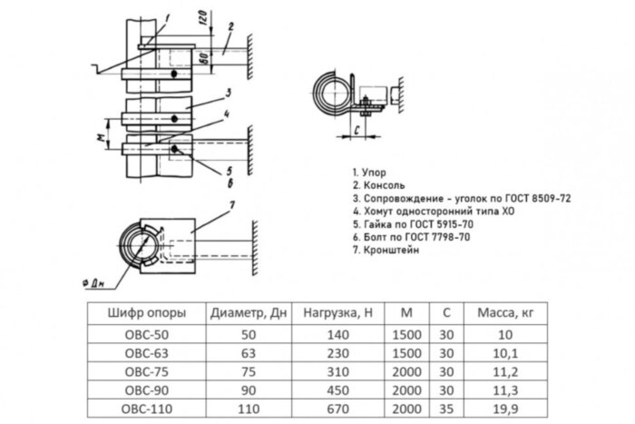Опора ОВС-63 Ду 63 ОСТ 36-17-85 с сопровождением