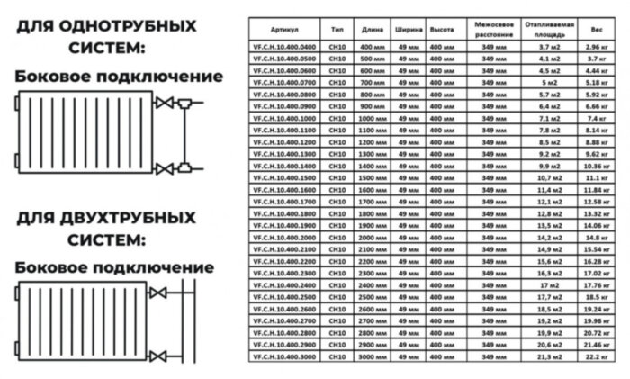Радиатор панельный VALFEX STEEL Hygiene CH10 1000-400 ГОСТ 31311-2005 боковое подключение