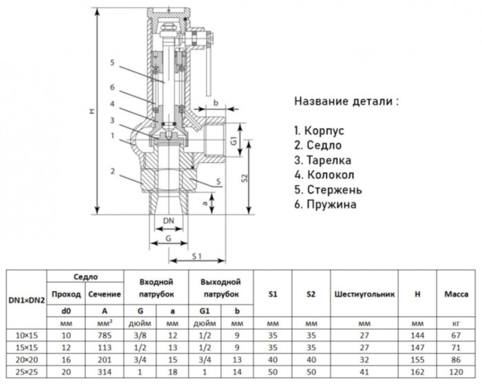 Предохранительный клапан ADL Прегран 095А DN 15х15