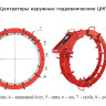 Центратор звенный наружный ЦНГ-51 530 с гидродомкратом 2