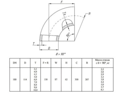 Отвод стальной 90-2-114х10-12Х18Н10Т ГОСТ 17375-2001 бесшовный крутоизогнутый