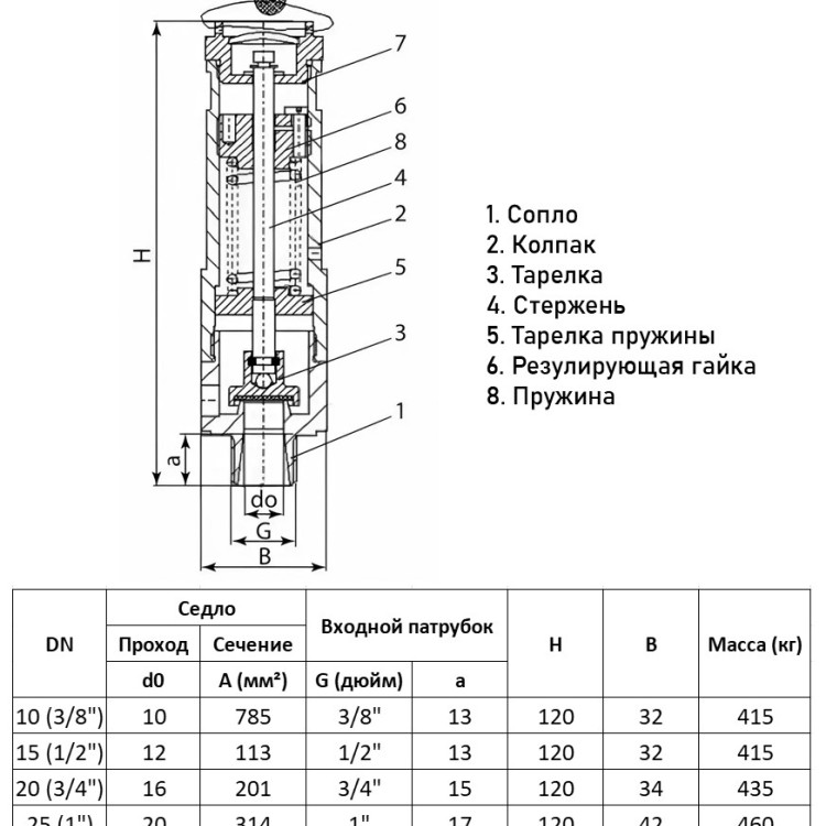 Предохранительный клапан ADL Прегран 495-01 DN 32х50 2
