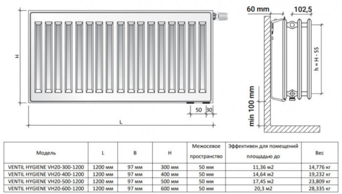 Радиатор панельный Royal Thermo VENTIL HYGIENE VH20-500-1200 RAL9016