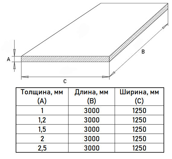 Лист х/к 2,5х1250х3000 Ст08пс холоднокатаный ГОСТ 16523-97