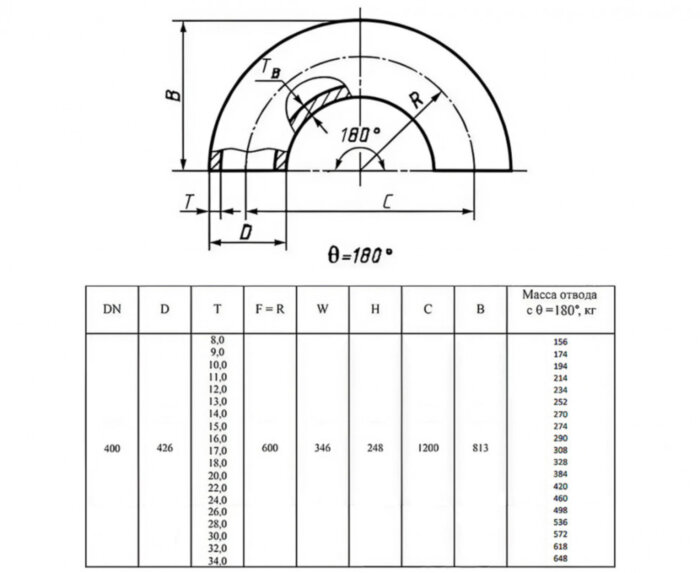 Отвод стальной 180-2-426х15-Ст.20 ГОСТ 17375-2001 бесшовный крутоизогнутый