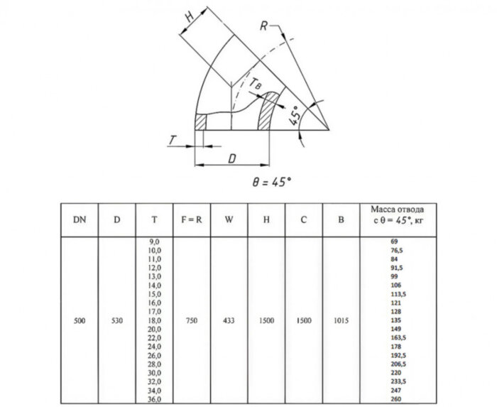 Отвод стальной 45-2-530х18-Ст.20 ГОСТ 17375-2001 бесшовный крутоизогнутый