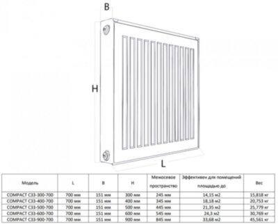 Радиатор панельный Royal Thermo COMPACT C33-600-700 Noir Sable