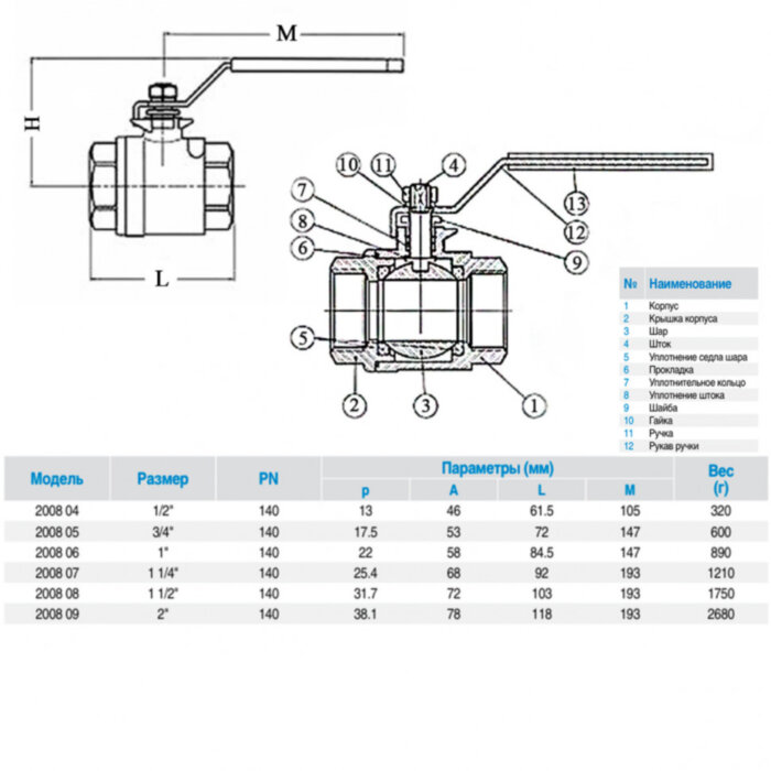 Кран шаровой нержавеющий GENEBRE 2008 Ду20 Ру140 стандартнопроходной резьбовой ВР/ВР (внутренняя/внутренняя)