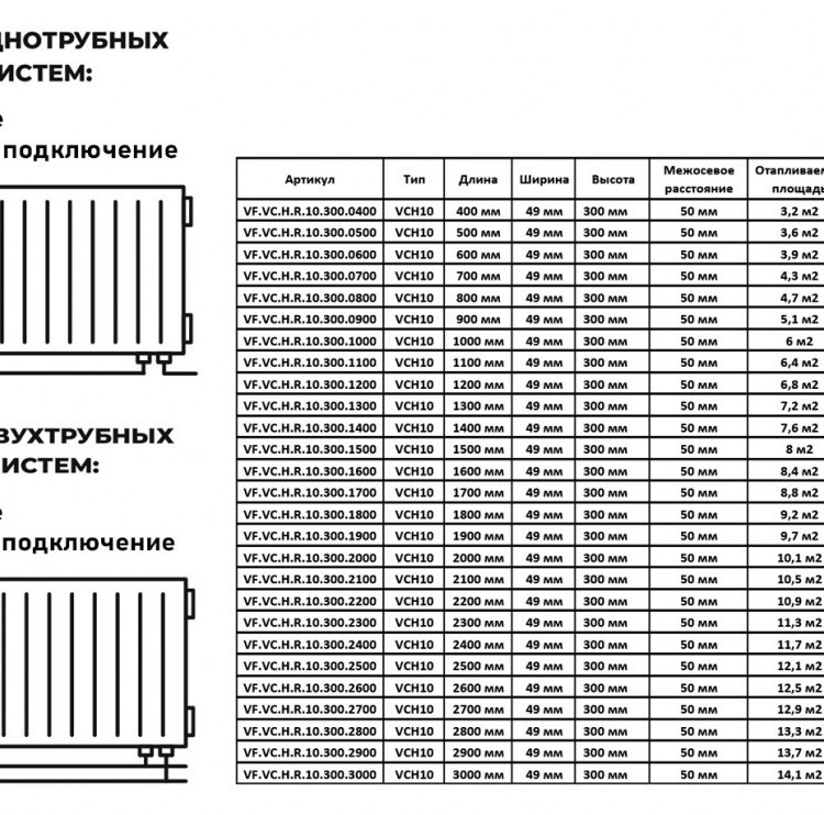 Радиатор панельный VALFEX STEEL Hygiene VCH10 2200-300 ГОСТ 31311-2005 нижнее правое подключение 2