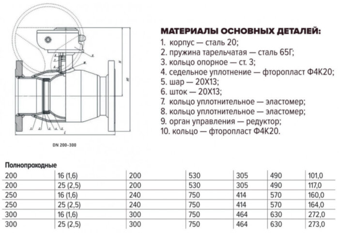 Кран шаровой FORTECA КШС 193.2 11с67п ДУ 300 ф/ф с редуктором