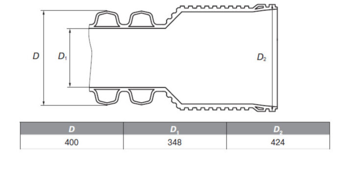 Труба ПП гофрированная ИКАПЛАСТ DN/OD 400 SN 10