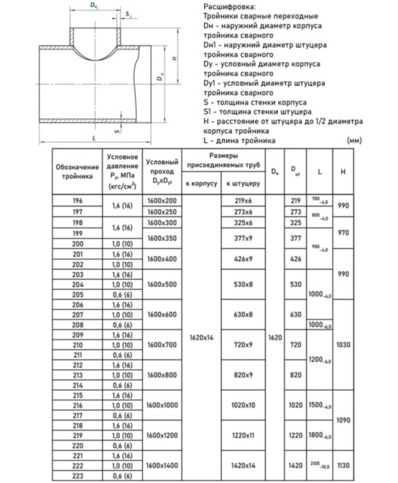 Тройник стальной 1620x14-219х6-1,6 196 ОСТ 34 10.764-97 переходный сварной