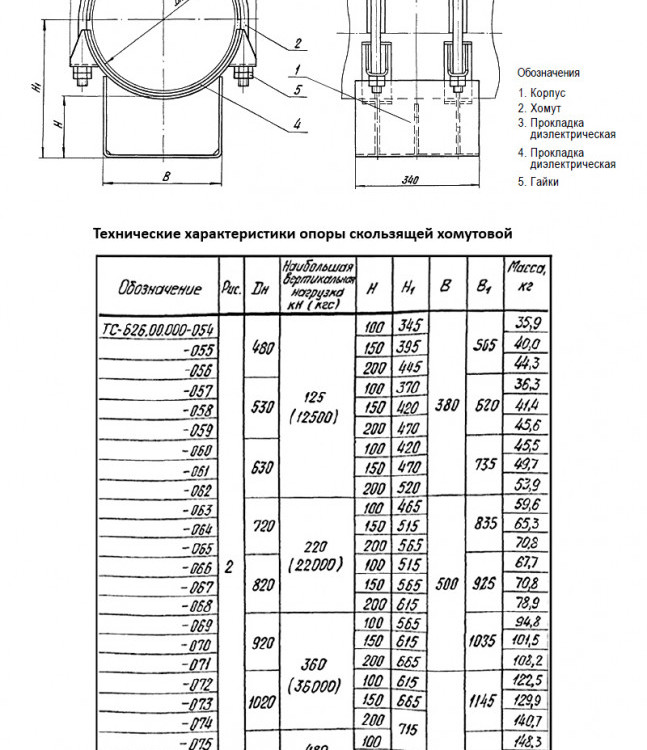 Опора Дн 480 ТС 626.00.000-054 серия 5.903-13 выпуск 8.95 скользящая хомутовая 2