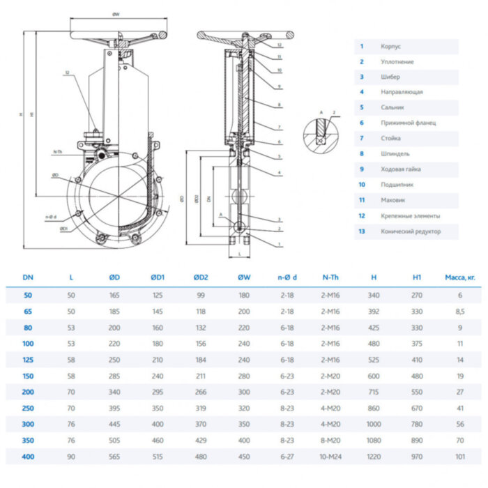 Задвижка DENDOR K21GV DN 250 PN 10 шиберная межфланцевая