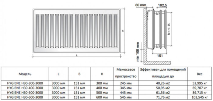 Радиатор панельный Royal Thermo HYGIENE H30-300-3000 RAL9016