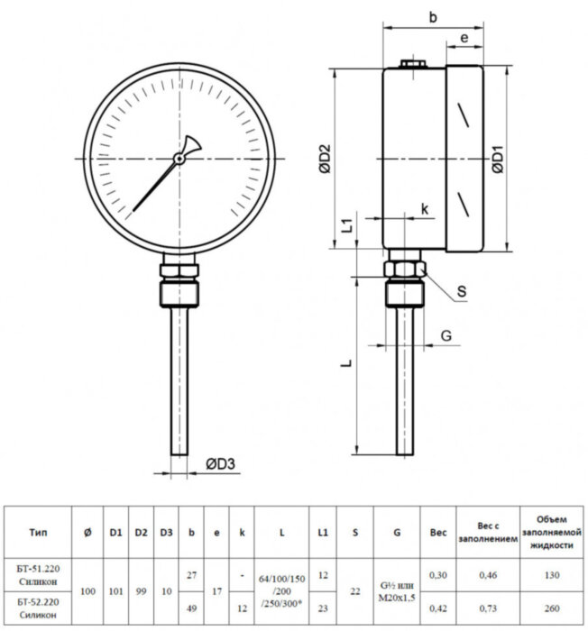 Термометр РОСМА БТ-52.220-150 Дкорп=100мм 10 МПа кл. 1,5 G1/2" Траб = 0...+120°C биметаллический коррозионностойкий готовый к гидрозаполнению, радиальный УТ-00043703