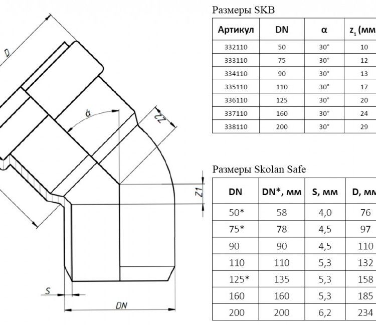 Отвод канализационный бесшумный PP-MD Ostendorf Skolan Safe SKB DN 110х30° 2