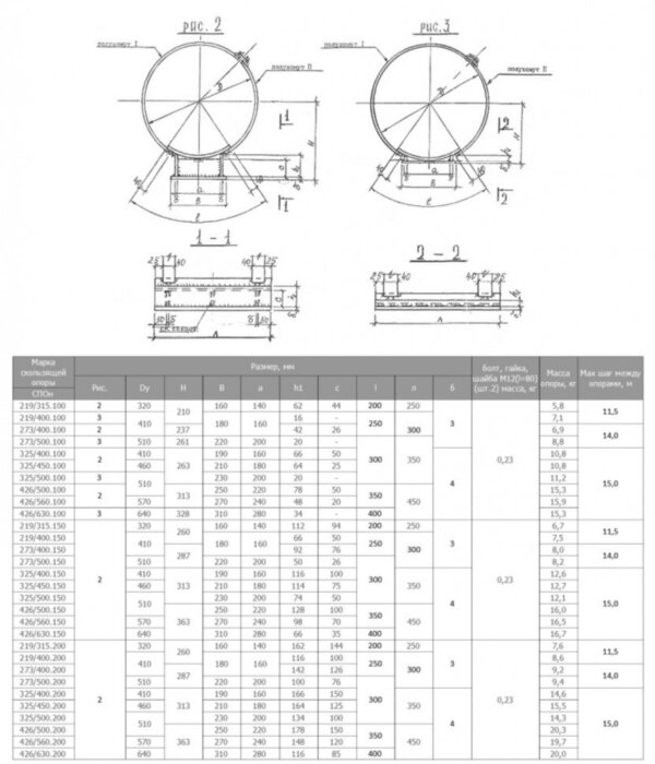 Опора СПОн 325/400.100 Ду 410 мм 1-487-1997.02 скользящая для труб в ППУ