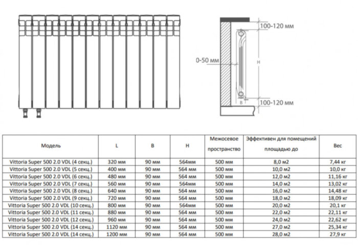 Радиатор биметаллический Royal Thermo Vittoria Super 500 2.0 VDL (10 секций) Bianco Traffico