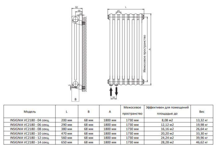 Дизайн-радиатор Royal Thermo INSIGNIA VC2180 - 04 секц. RAL9016