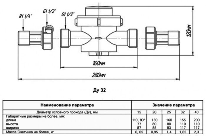 Счётчик воды НОРМА ИС СВКМ-32 ХИ Ду 32 Ру 16 для холодной воды