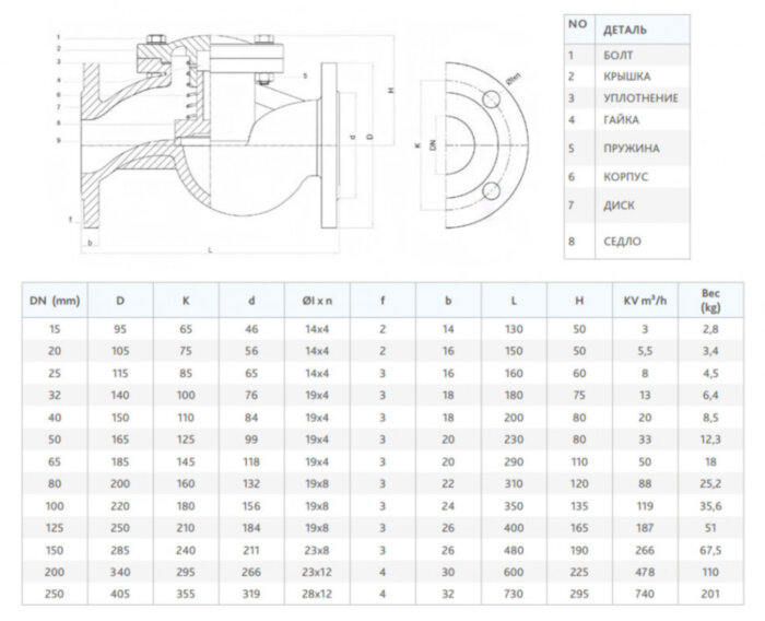 Клапан FAF 2250 DN 25 PN 16 обратный фланцевый
