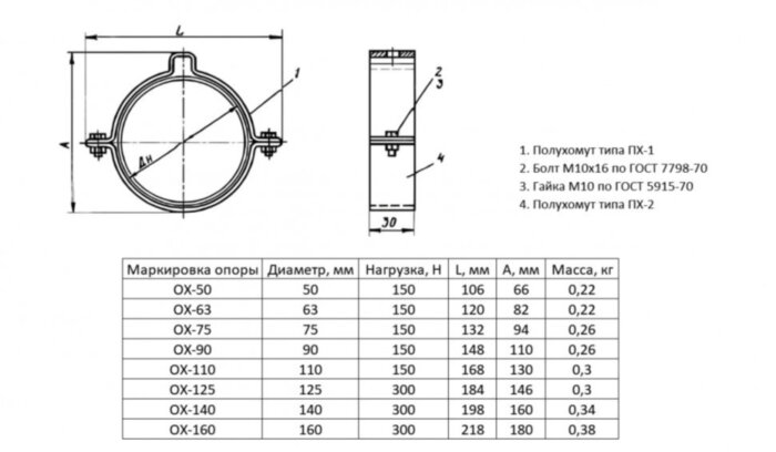 Опора ОХ-50 Ду 50 ОСТ 36-17-85 хомутовая
