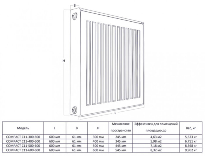Радиатор панельный Royal Thermo COMPACT C11-500-600 Noir Sable